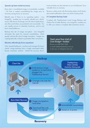 Broschüren-Design von Impressive Solutions für Triplebackup | Design: #952379