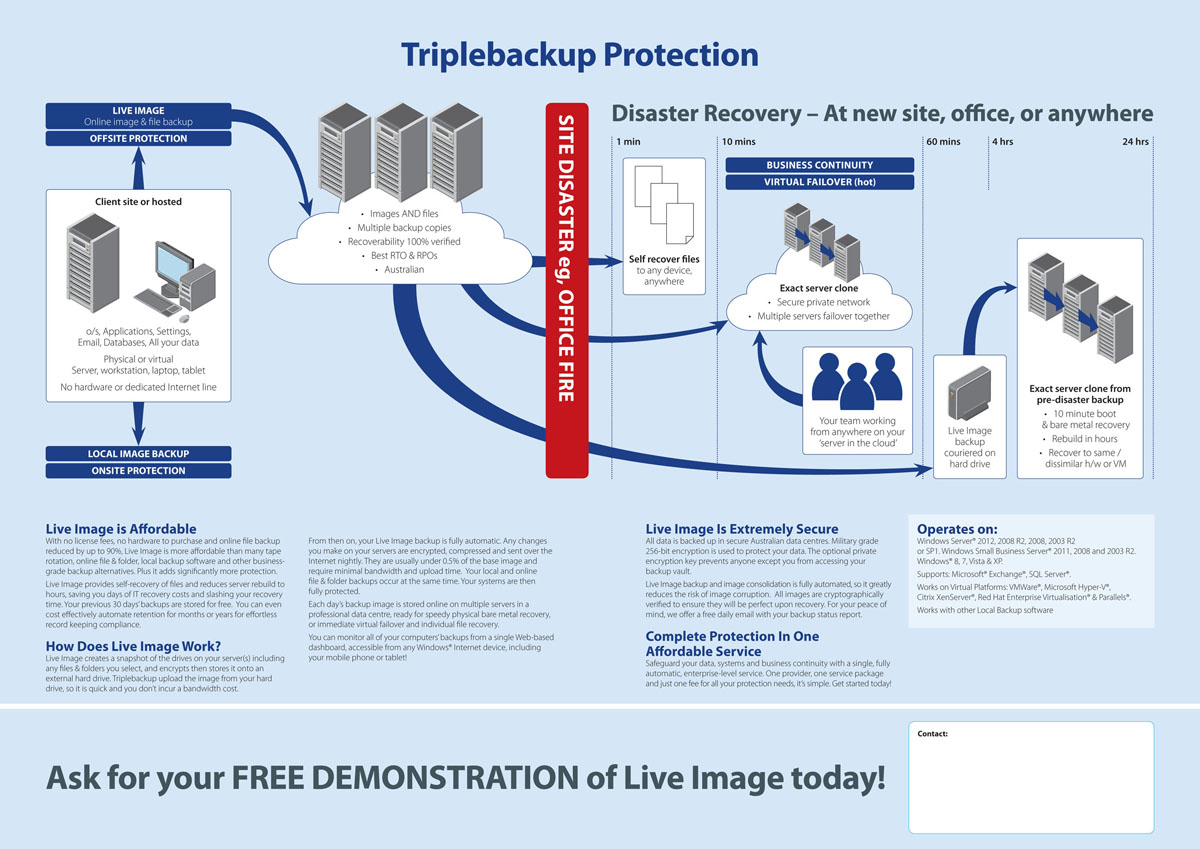 Brochure Design by JayTee for Triplebackup | Design #951190