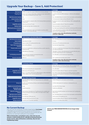 Brochure Design by JayTee for Triplebackup | Design: #951191