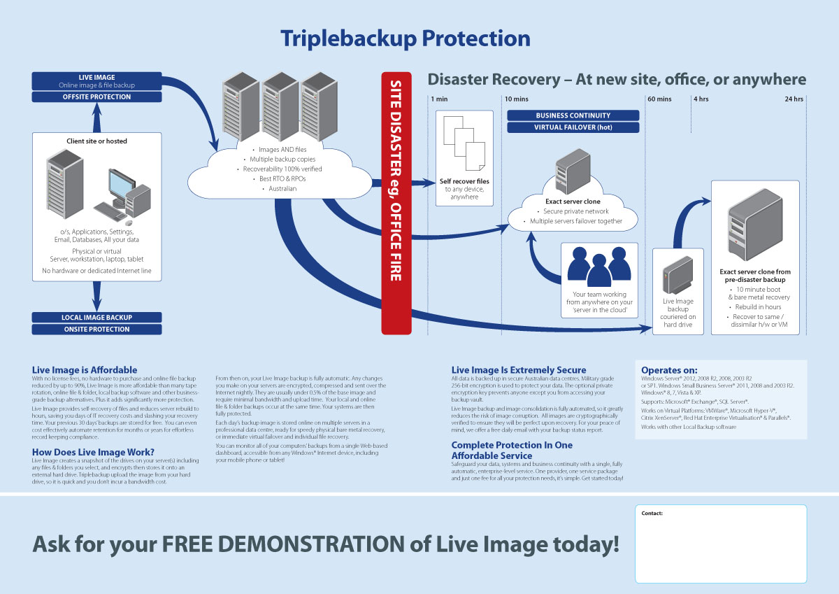 Brochure Design by JayTee for Triplebackup | Design #951329