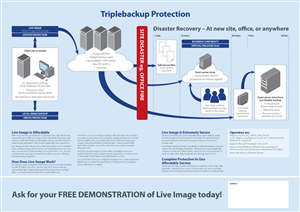 Brochure Design by JayTee for Triplebackup | Design: #951329