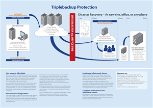 Brochure Design by JayTee for Triplebackup | Design: #951981