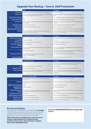 Brochure Design by JayTee for Triplebackup | Design: #954259