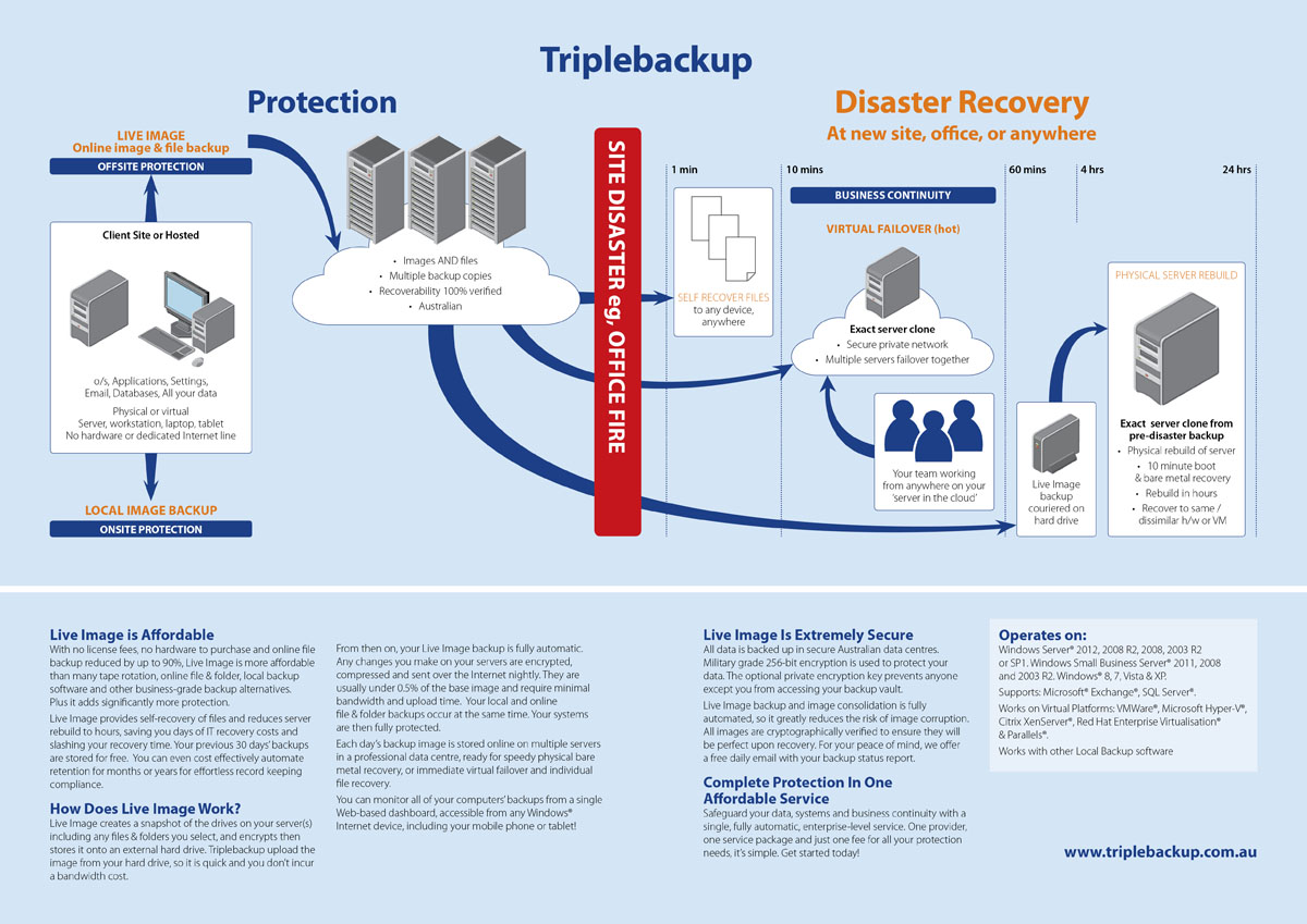 Brochure Design by JayTee for Triplebackup | Design #954260