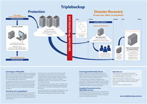 Innovative new online image backup & virtual failover service brochure | Brochure Design by JayTee