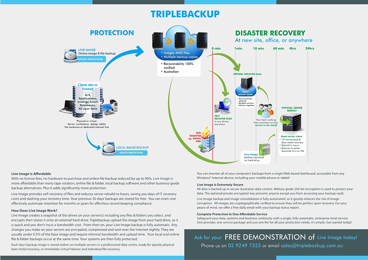 Brochure Design by lookedaeng for Triplebackup | Design #952602
