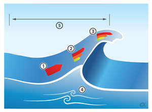 Wave Image for Illustration in Presentation | Graphic Design by Artizzle