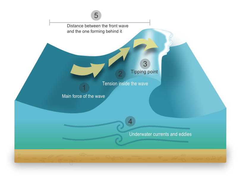 Graphic Design by Angel Ascanio for this project | Design #970357