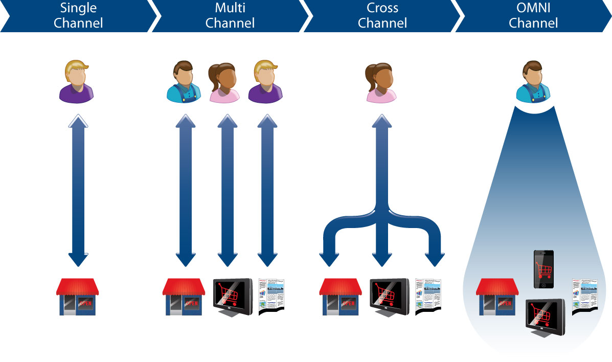 Diseño Con Ilustración por Kings Bishop Design para este proyecto | Diseño #972544