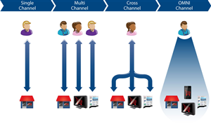 Illustration Design by Kings Bishop Design