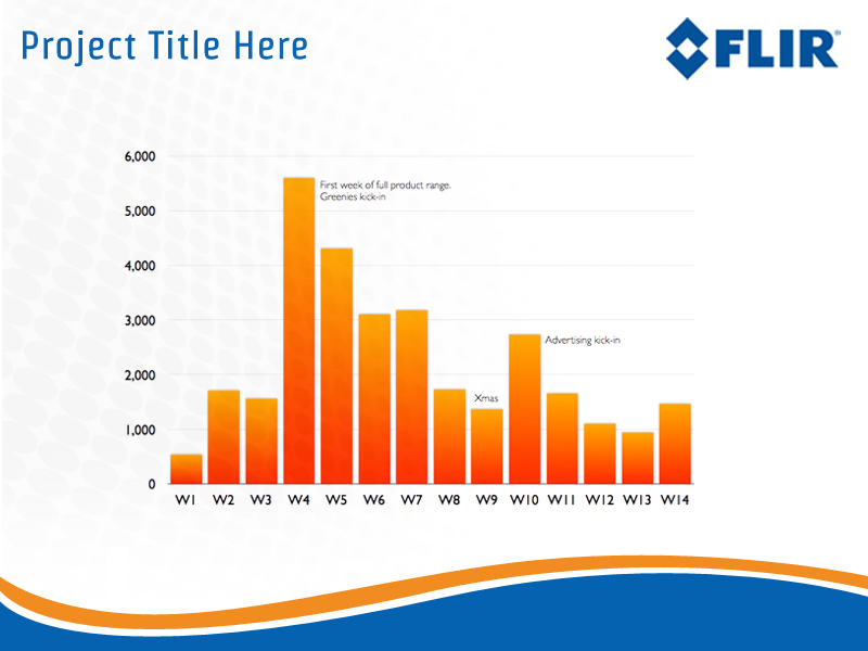 PowerPoint Design by Best Design Hub for this project | Design #3671108