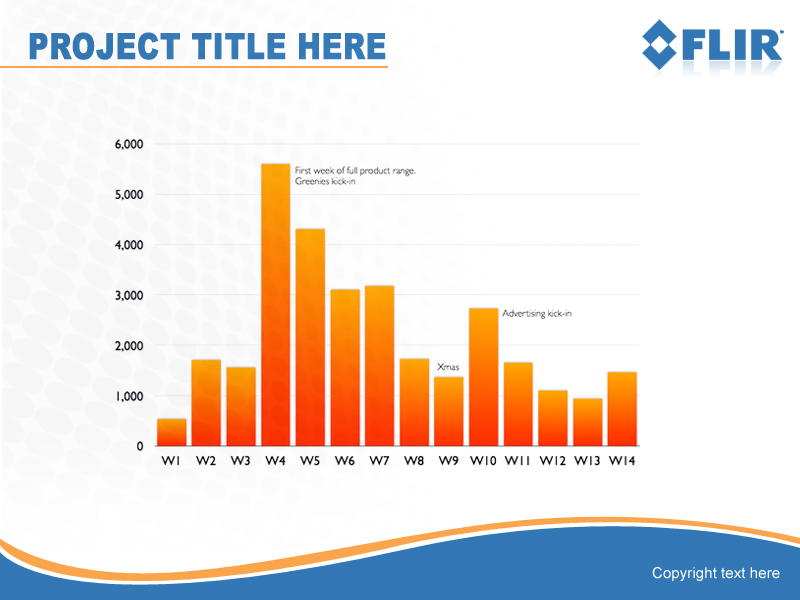Design de PowerPoint par Best Design Hub pour ce projet | Design #3699464