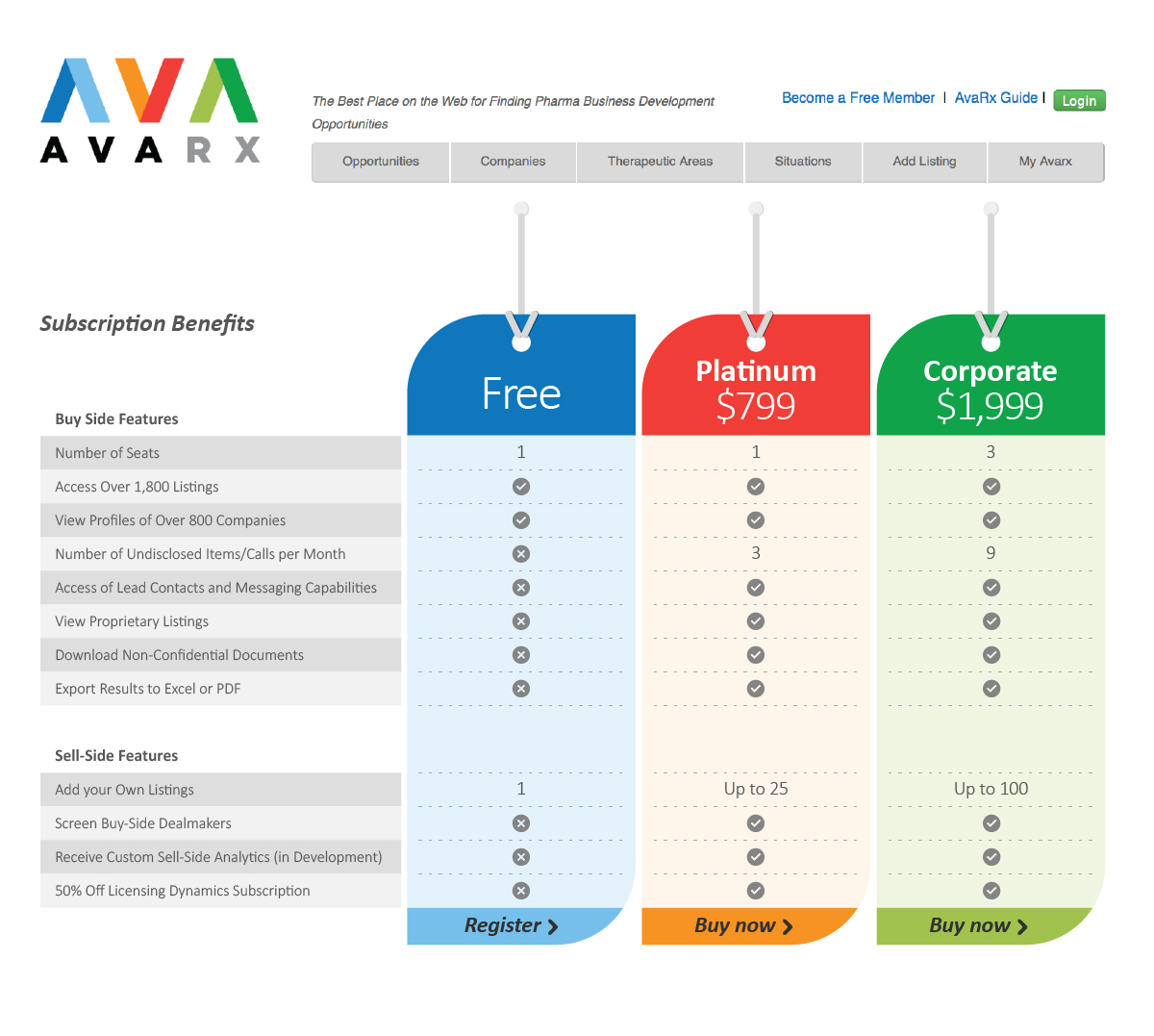 Add your listing. Дизайн сравнение опций. Company this Table таблица. Analytics Development. Business Development and licensing.