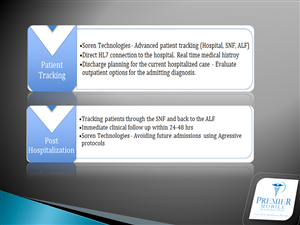 PowerPoint Design by ruman for this project | Design: #967508