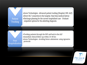 PowerPoint Design by ruman for this project | Design: #971351