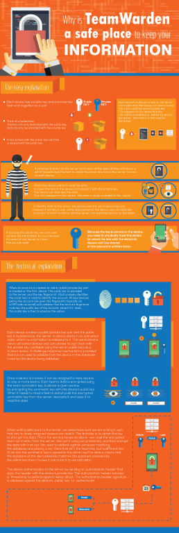 Infographic Design by dan86