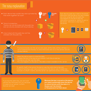 Design Infographie par dan86 pour BigBox Software Ltd | Design : #3705237