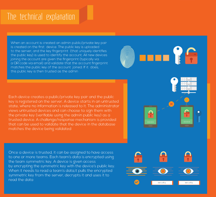 Infographic Design by dan86 for BigBox Software Ltd | Design #3705238