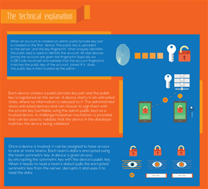 Design Infographie par dan86 pour BigBox Software Ltd | Design : #3705238