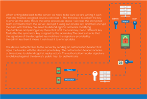 Design Infographie par dan86 pour BigBox Software Ltd | Design #3705241