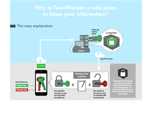 Design Infographie par Jozbel pour BigBox Software Ltd | Design : #3699935