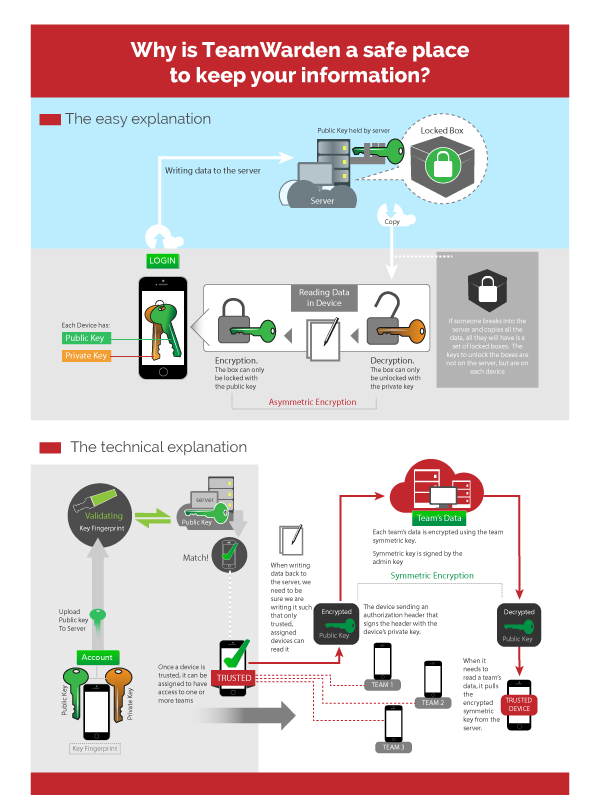 Infographic Design by Jozbel for BigBox Software Ltd | Design #3701370