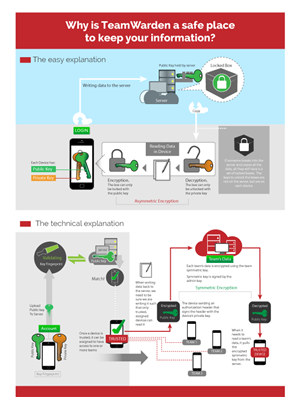Design Infographie par Jozbel pour BigBox Software Ltd | Design : #3701370