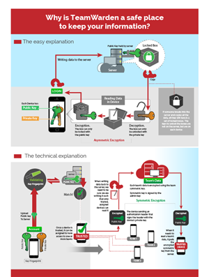 Design Infographie par Jozbel pour BigBox Software Ltd | Design : #3702985