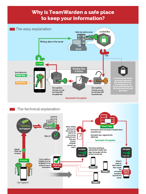 Design Infographie par Jozbel pour BigBox Software Ltd | Design #3703014