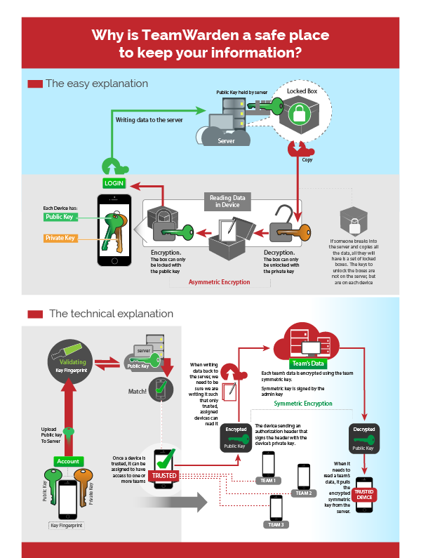 Infographic Design by Jozbel for BigBox Software Ltd | Design #3703182