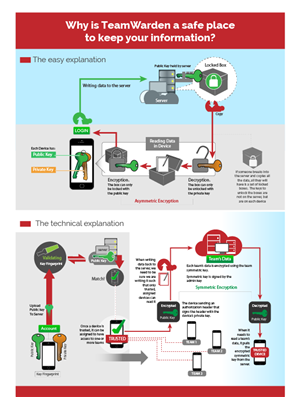 Design Infographie par Jozbel pour BigBox Software Ltd | Design : #3703182