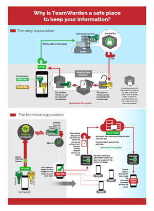 Design Infographie par Jozbel pour BigBox Software Ltd | Design : #3758035