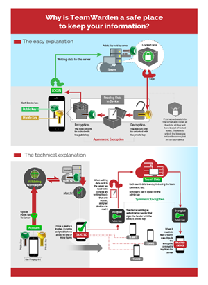 Design Infographie par Jozbel pour BigBox Software Ltd | Design : #3758652