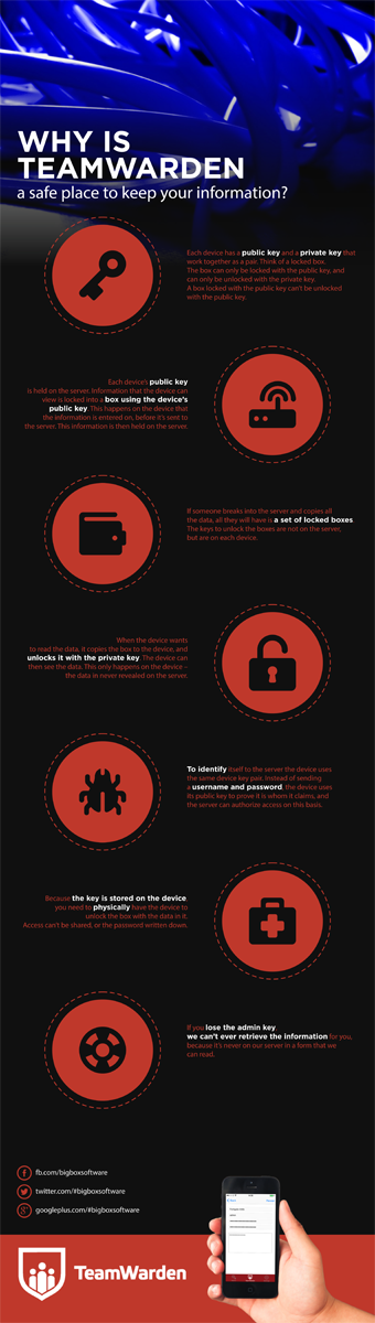 Diseño Infográfico por barinix para BigBox Software Ltd | Diseño #3700073