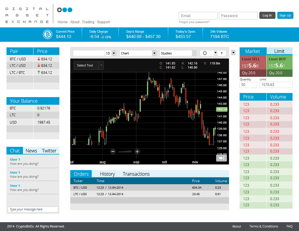 Web Design by M K G for DSX Technologies Limited | Design #3686554