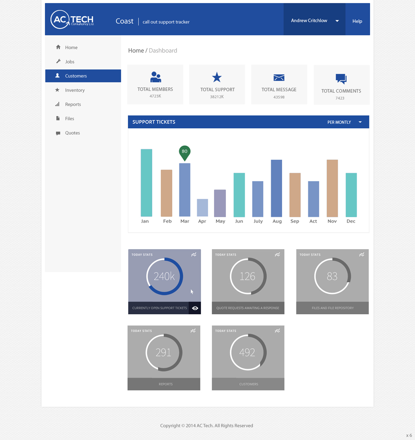 Web Design par pb pour AC Tech Consultancy Ltd | Design #3693882