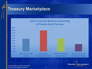 PowerPoint Design by Bri for this project | Design: #1004332