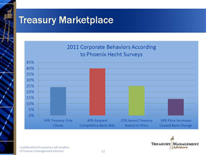 PowerPoint Design by Bri for this project | Design: #1040577