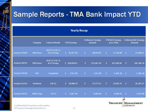 PowerPoint Design by Bri for this project | Design: #1040578