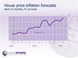 PowerPoint Design by Mel Benton for SDS ACCOSPHERE ADVISORS PRIVATE LIMITED | Design: #3714852