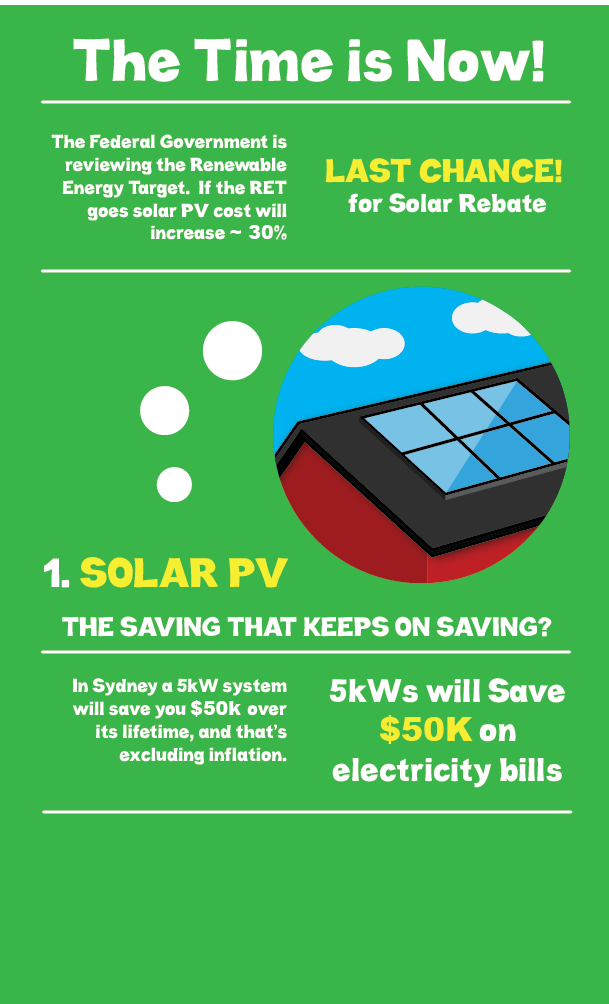 Infografik-Design von Ryan Barry für SolarFarm | Design #3729817