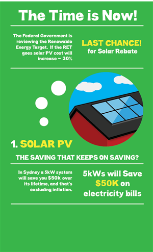 Infographic Design by Ryan Barry