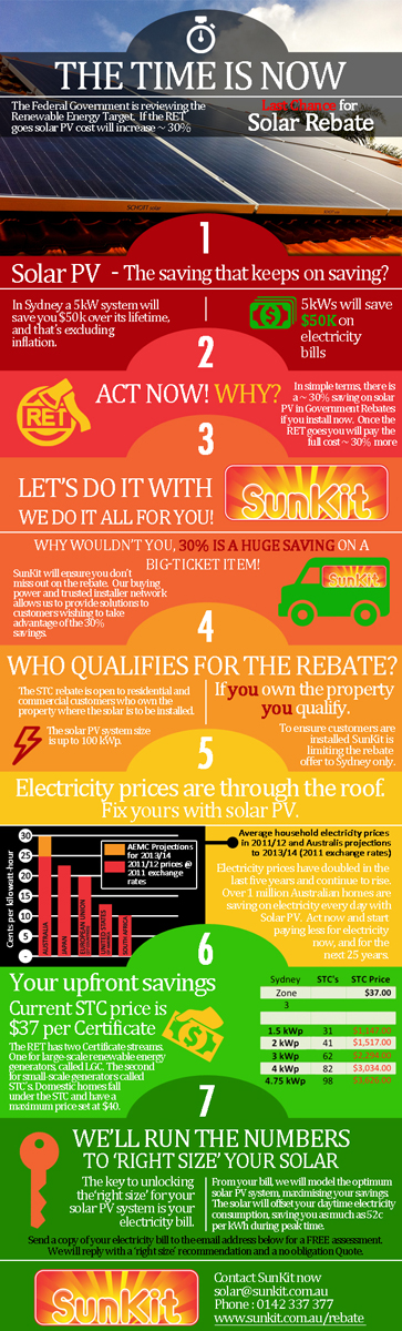 Infographic Design by SublimeWorx for SolarFarm | Design #3752433