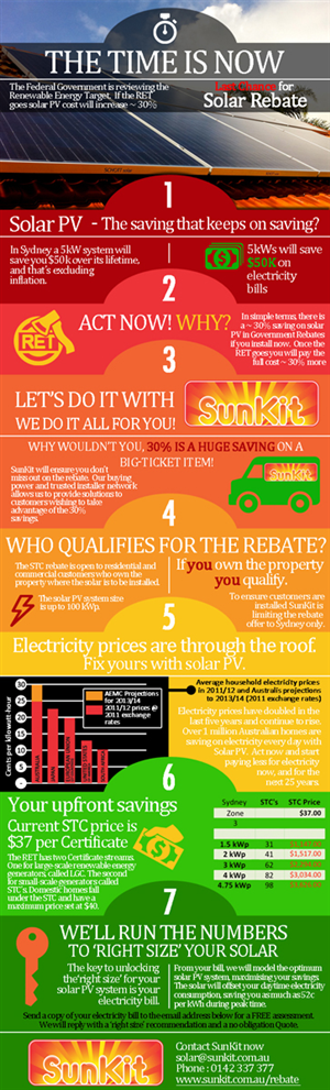Infografik-Design von SublimeWorx für SolarFarm | Design #3752433