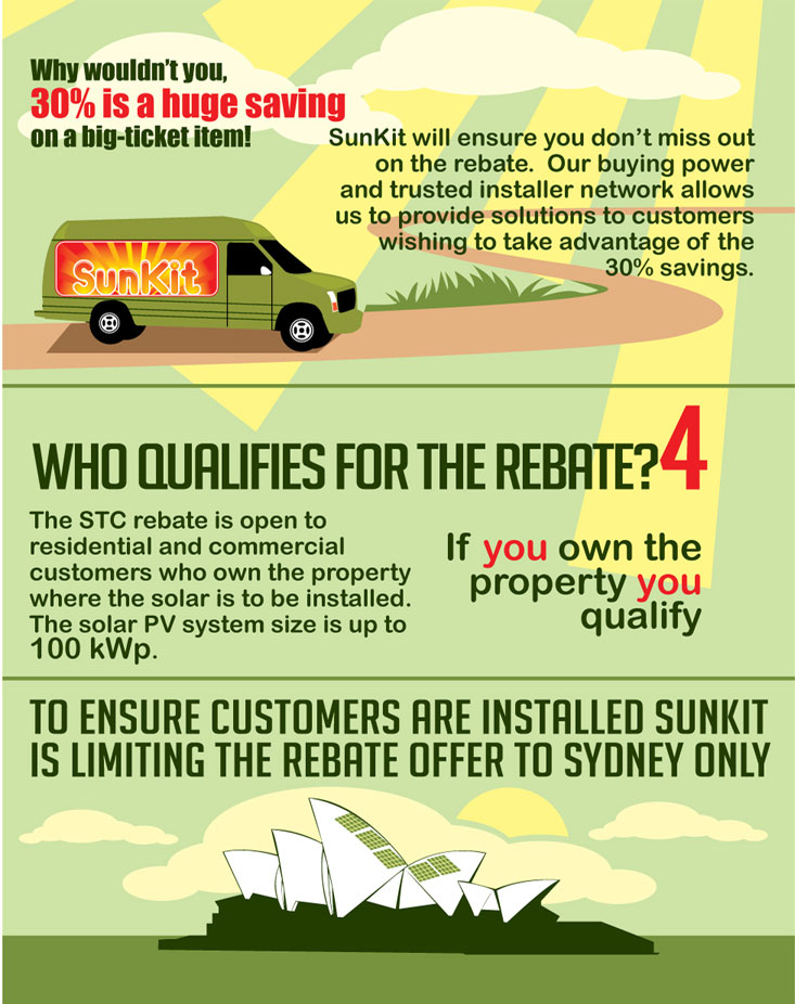Infographic Design by Expert Designer for SolarFarm | Design #3738280