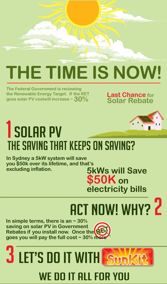 Infografik-Design von Expert Designer für SolarFarm | Design #3746555
