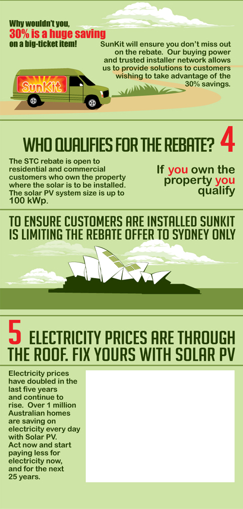Infographic Design by Expert Designer for SolarFarm | Design #3746560