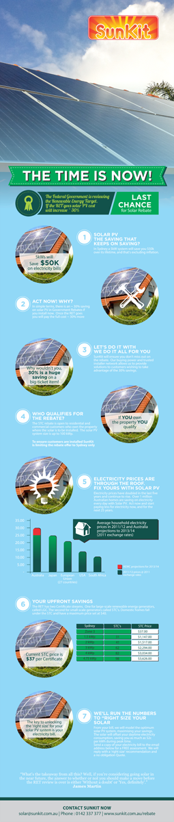 Infographic Design by barinix for SolarFarm | Design: #3739350