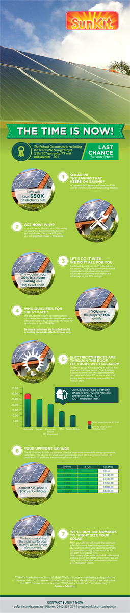 Infographic Design by barinix for SolarFarm | Design #3739368