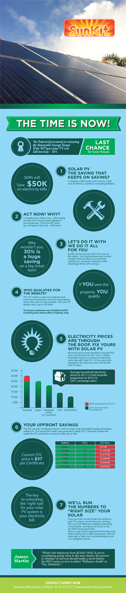 Infografik-Design von barinix für SolarFarm | Design #3739967